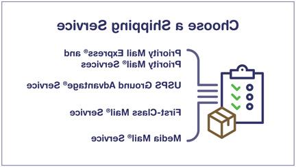 Choose a Shipping Service, including Priority Mail Express and Priority Mail services; USPS Ground Advantage Service; First-Class Mail Service; and Media Mail Service.